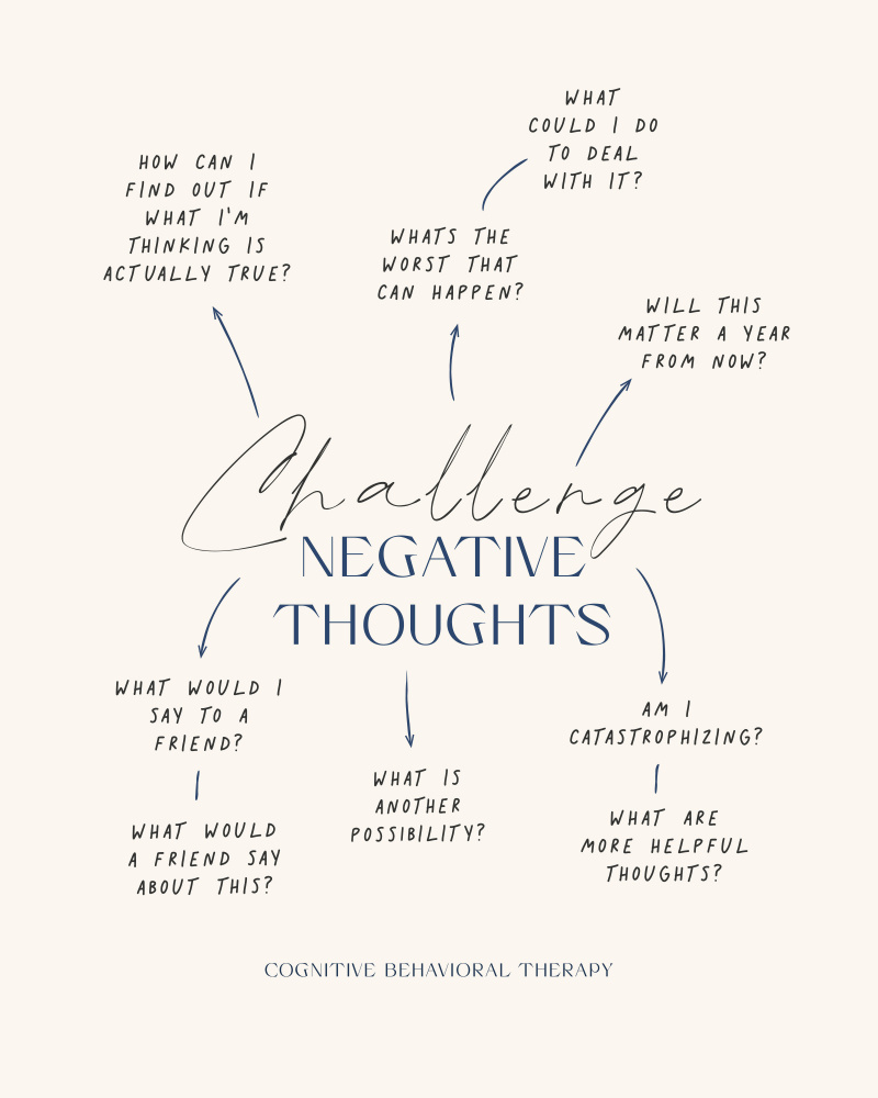 Negative Thoughts van Beth Cai